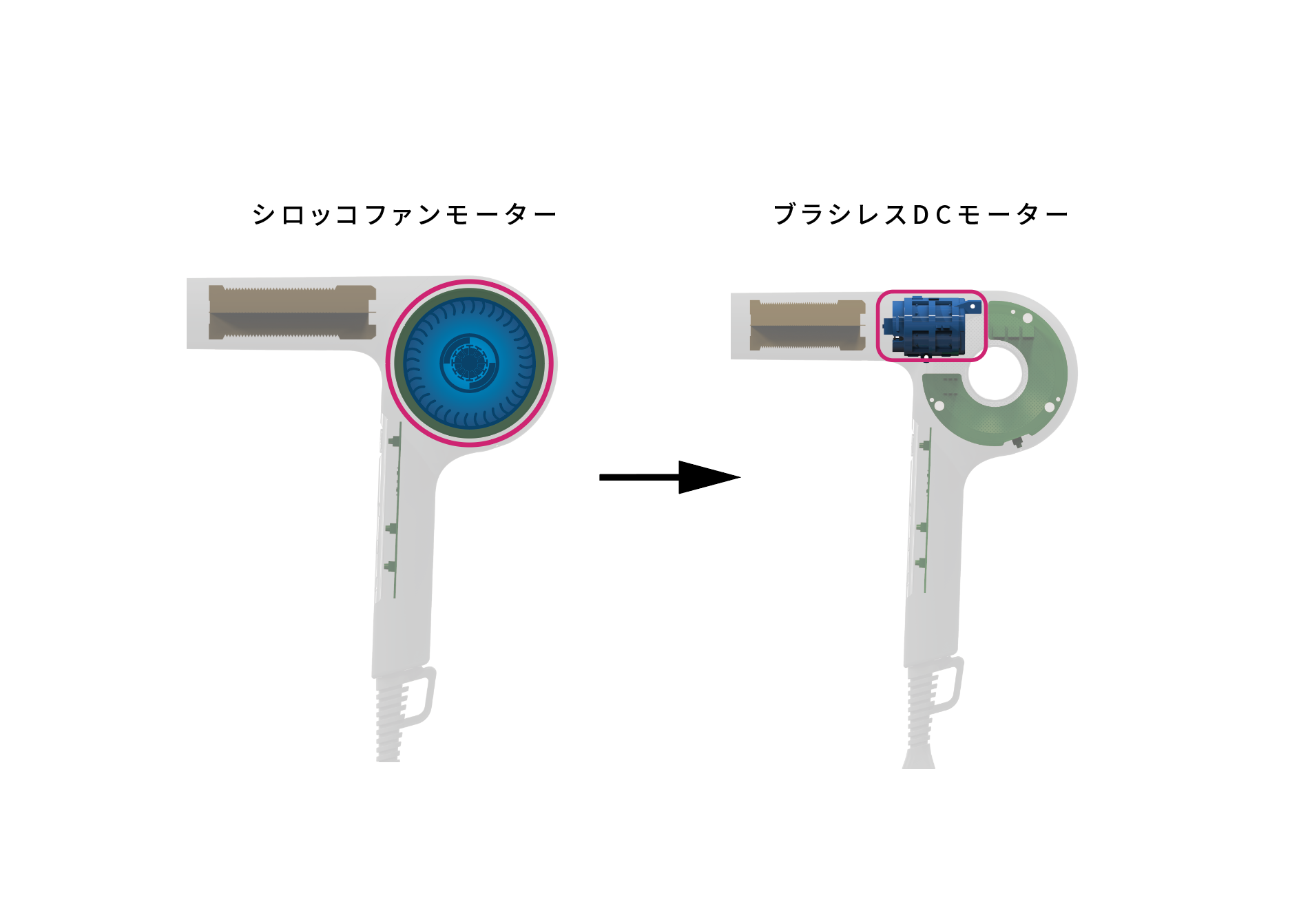 シロッコファンモーターとブラシレスDCモーターの比較