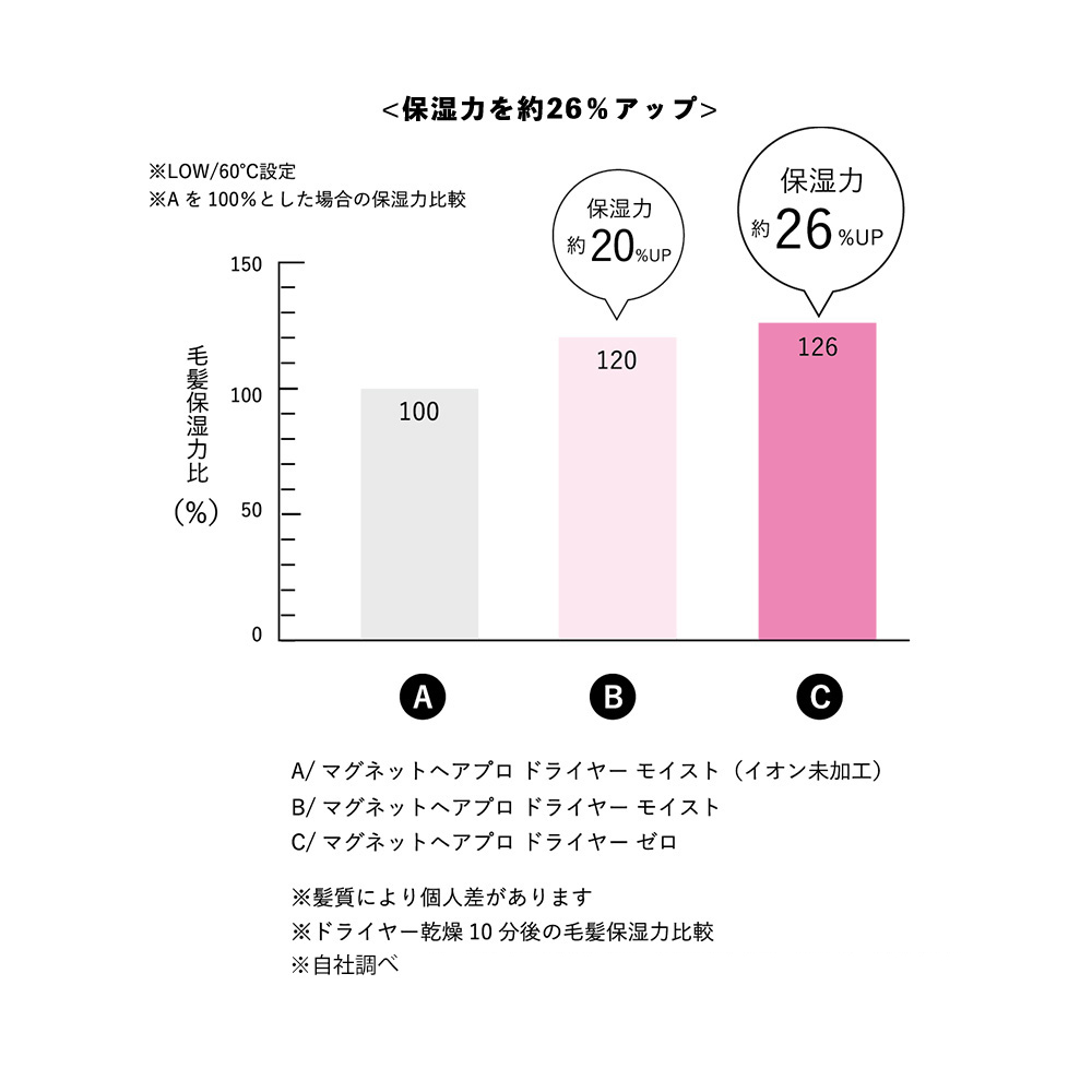 ホリスティックキュアーズ 直営公式オンラインショップ / ホリスティックキュア マグネットヘアプロ ドライヤーゼロ 黒（2色展開）