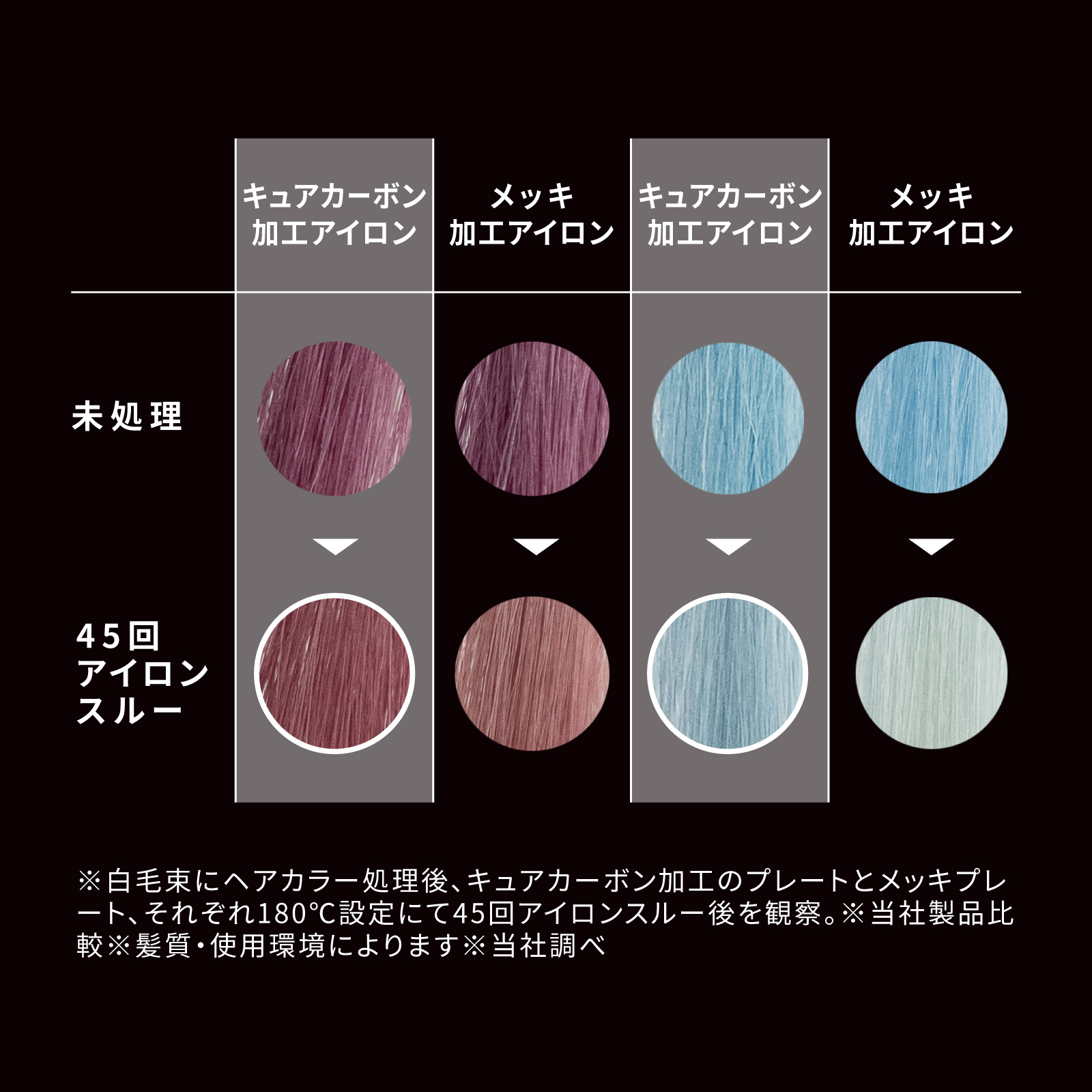 ストレートアイロンCを使用したときの色落ちイメージ