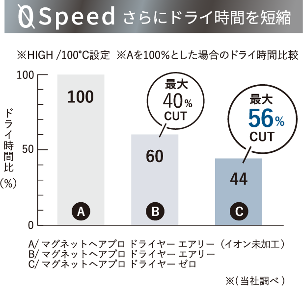 ホリスティックキュアーズ 直営公式オンラインショップ / ホリスティックキュア マグネットヘアプロ ドライヤーゼロブラックプラス（2色展開）