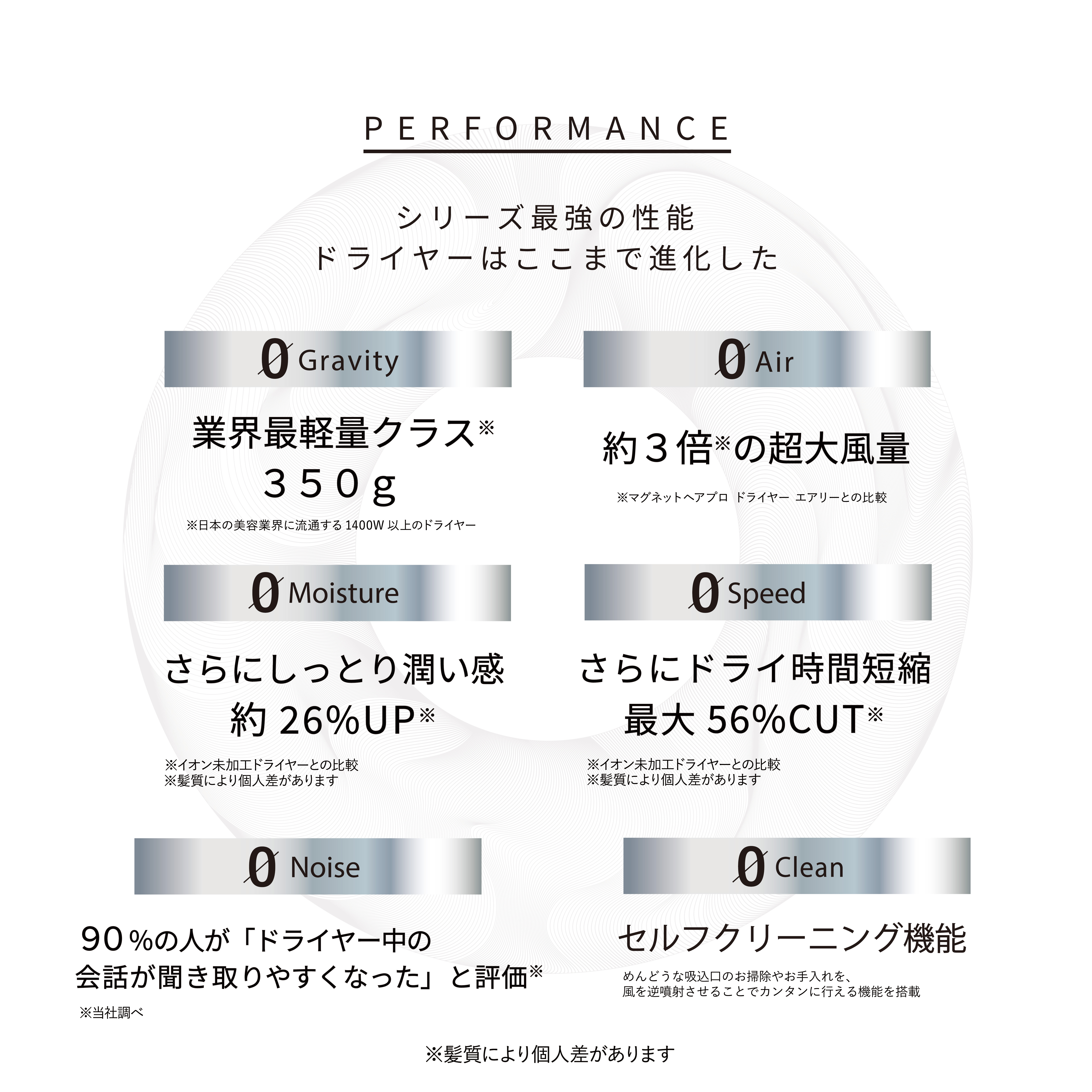 ホリスティックキュアーズ 直営公式オンラインショップ / ホリスティックキュア マグネットヘアプロ ドライヤーゼロブラックプラス（2色展開）