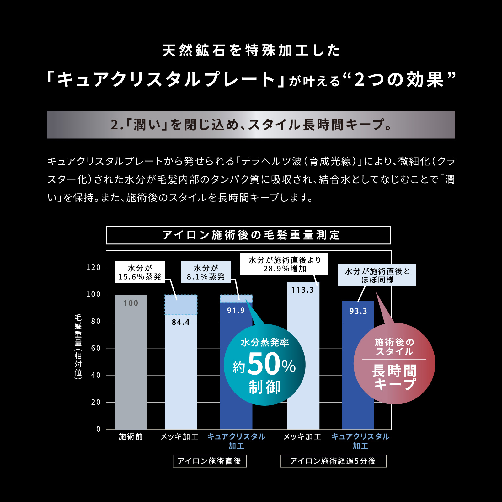 ホリスティックキュア マグネットヘアプロ カールアイロン 32mm / ホリ