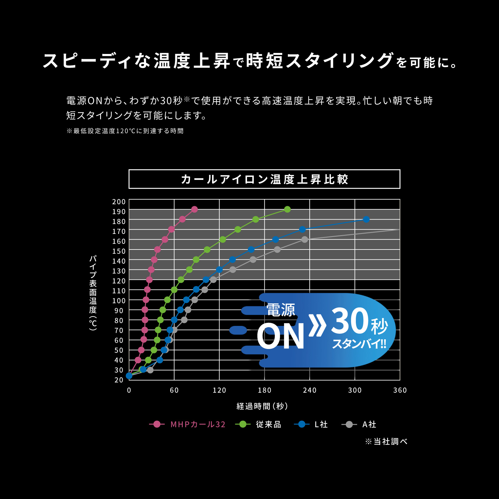 ホリスティックキュア マグネットヘアプロ カールアイロン 32mm / ホリ