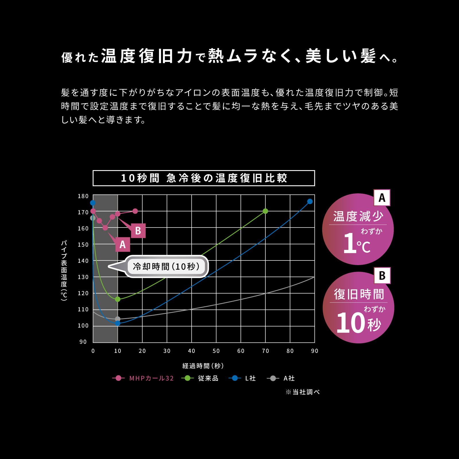 ホリスティックキュア マグネットヘアプロ カールアイロン 32mm / ホリ